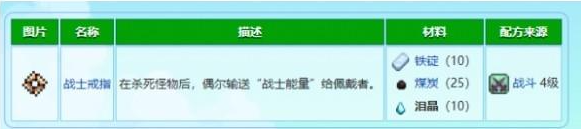 星露谷物语泪晶获得及作用介绍 星露谷物语泪晶获得及作用介绍