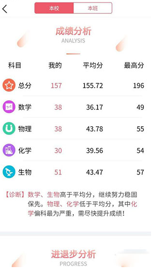 七天课堂 查成绩下载app(图5) 7天学堂查成绩app下载(七天学堂)