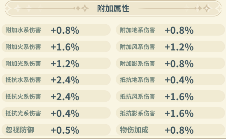魔力宝贝:启程 官网版(图2) 魔力宝贝:启程 官网版(图2)