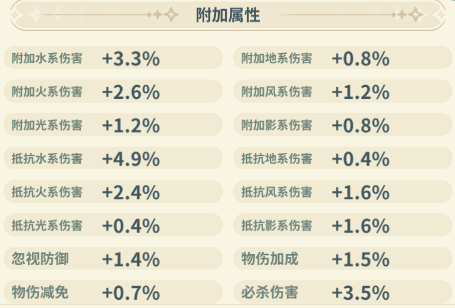 魔力宝贝:启程 官网版(图3) 魔力宝贝:启程 官网版(图3)