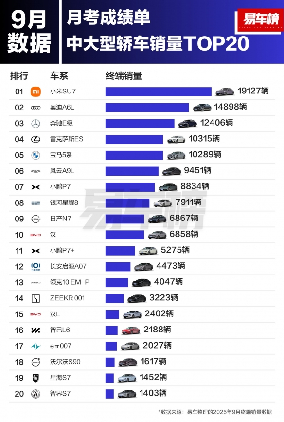 中大型轿车销量榜格局重塑 国产阵营强势崛起占据主导(图1) 中大型轿车销量榜格局重塑 国产阵营强势崛起占据主导(图1)