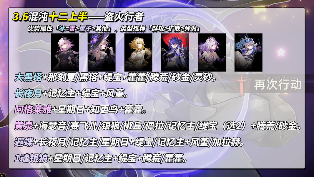 《崩坏：星穹铁道》V3.6混沌回忆13支满星配队推荐