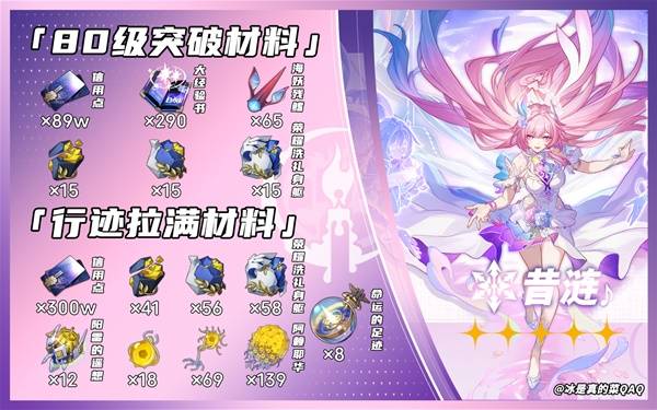 《崩坏:星穹铁道》昔涟突破材料一览