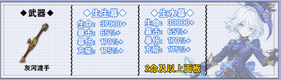 原神芙宁娜毕业面板属性一览3 原神芙宁娜毕业面板属性一览3