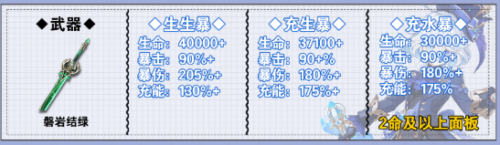 原神芙宁娜毕业面板属性一览2 原神芙宁娜毕业面板属性一览2