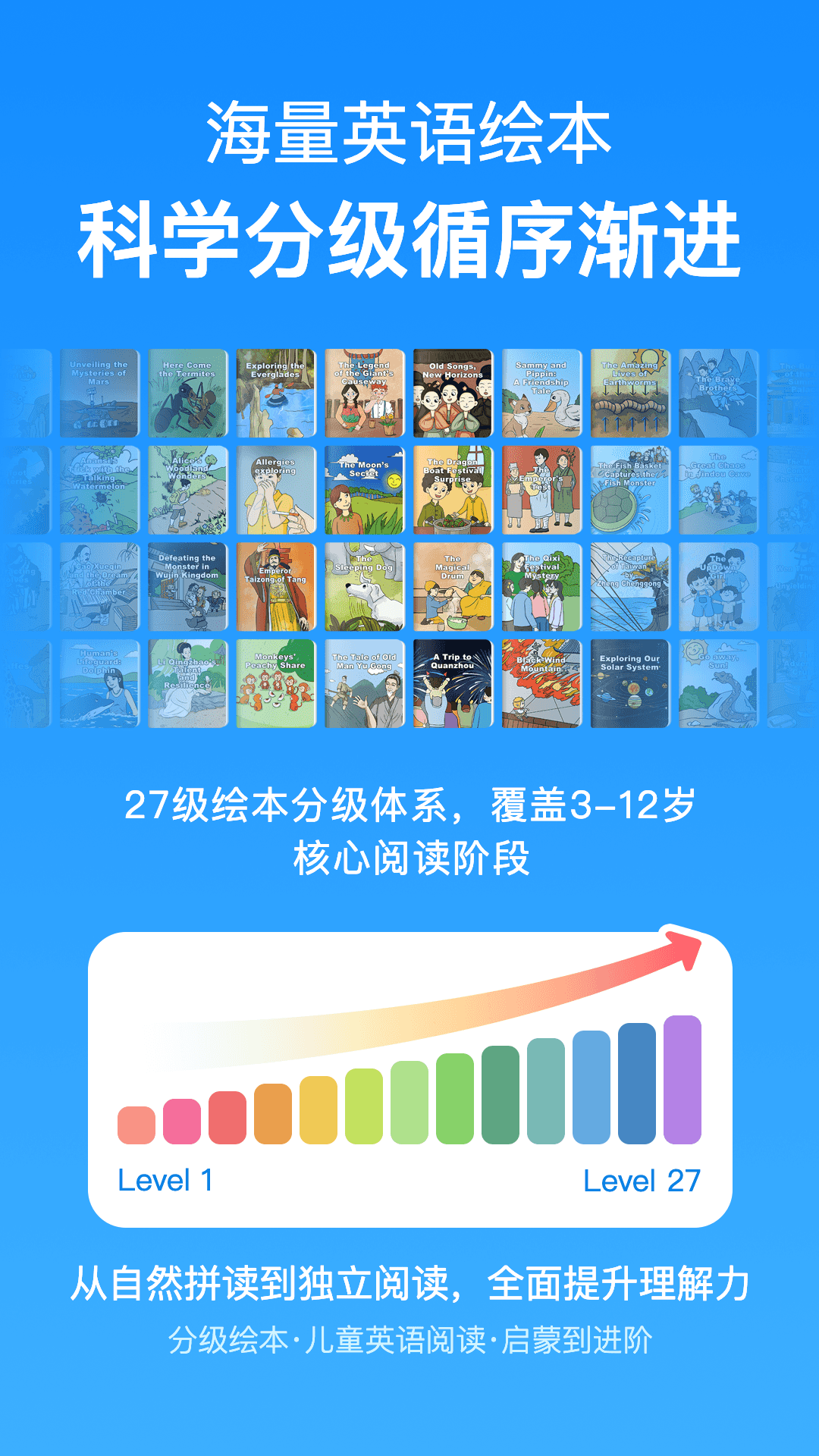 
RAZ分级阅读
