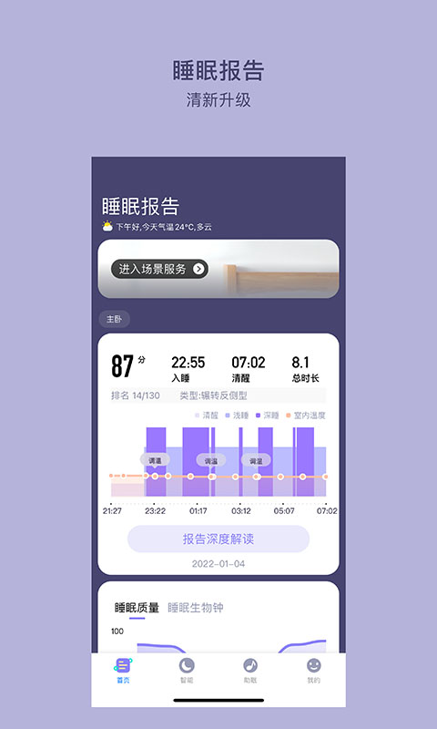 CLife睡眠(图2) CLife睡眠(图2)