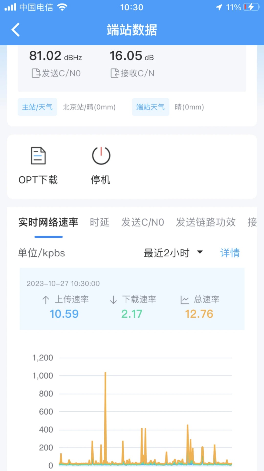 卫星宽带(图1) 卫星宽带(图1)