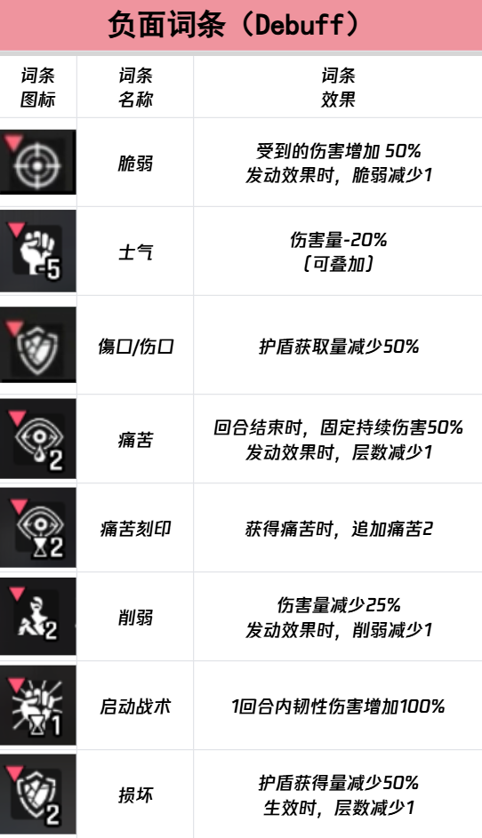 《卡厄思梦境》词条图鉴介绍(图3) 《卡厄思梦境》词条图鉴介绍(图3)