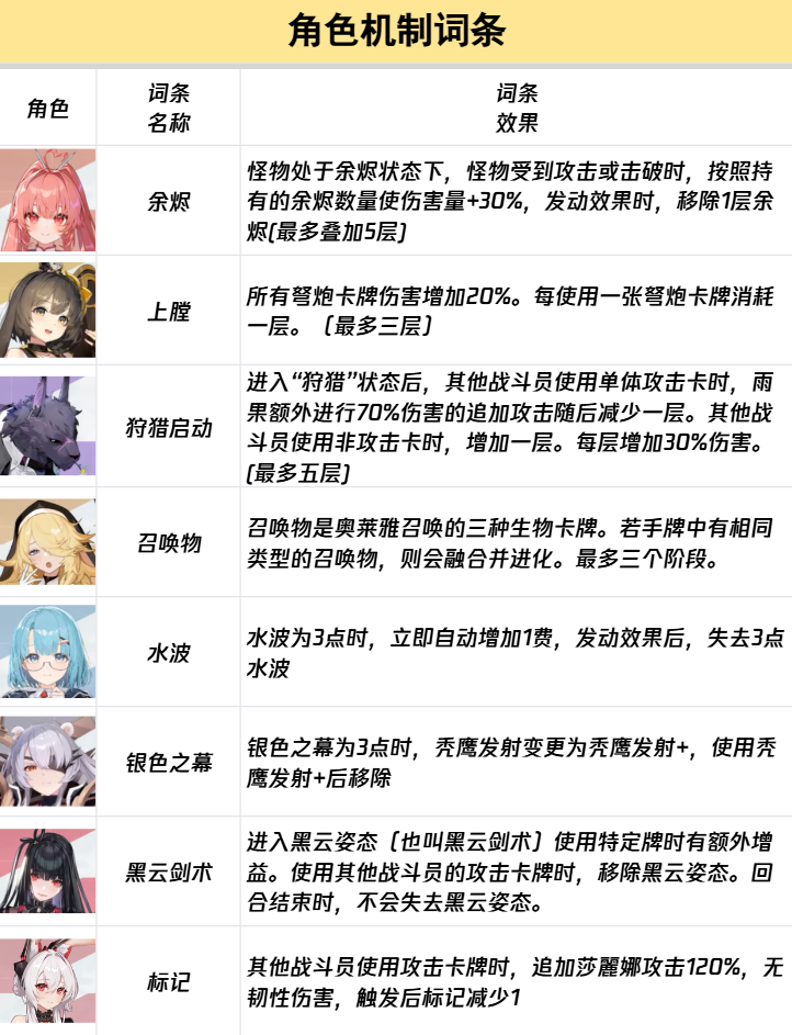 《卡厄思梦境》词条图鉴介绍(图5) 《卡厄思梦境》词条图鉴介绍(图5)