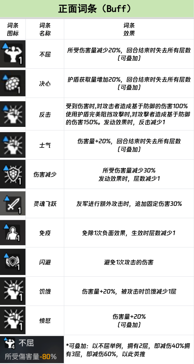 《卡厄思梦境》词条图鉴介绍(图2) 《卡厄思梦境》词条图鉴介绍(图2)