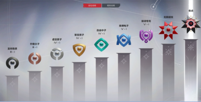 卡拉彼丘排位赛机制解析3 卡拉彼丘排位赛机制解析3