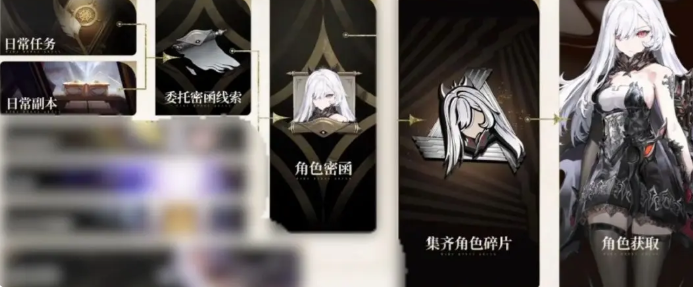 二重螺旋角色获取全途径解析1