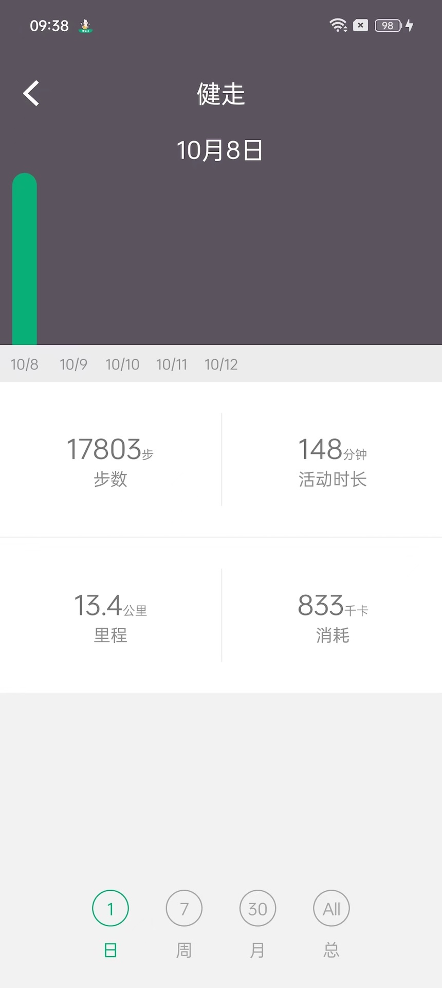 开薪运动(图1)