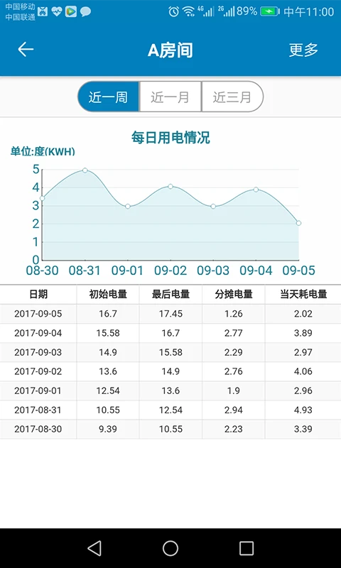 
蜂电电表