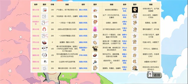 植物大战僵尸线条小狗版手机版(图4) 植物大战僵尸线条小狗版手机版