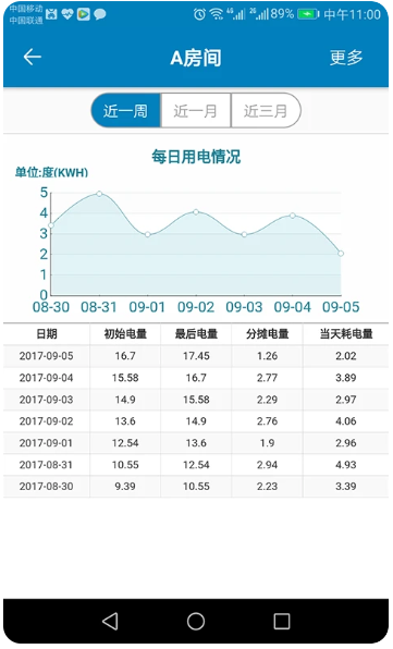 蜂电电表(图3)
