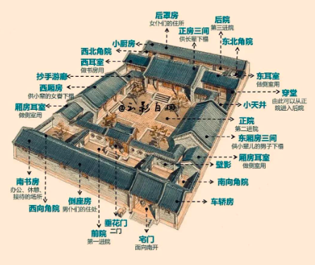 我国传统建筑“四合院”之所以得名是因为什么?