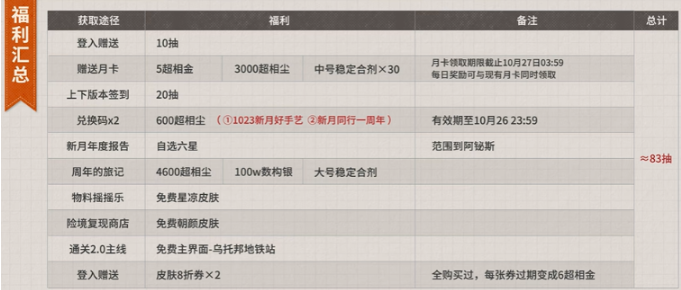 新月同行一周年庆典福利汇总 新月同行一周年庆典福利汇总