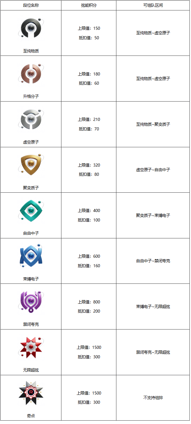 卡拉彼丘段位等级划分一览 卡拉彼丘段位等级划分一览