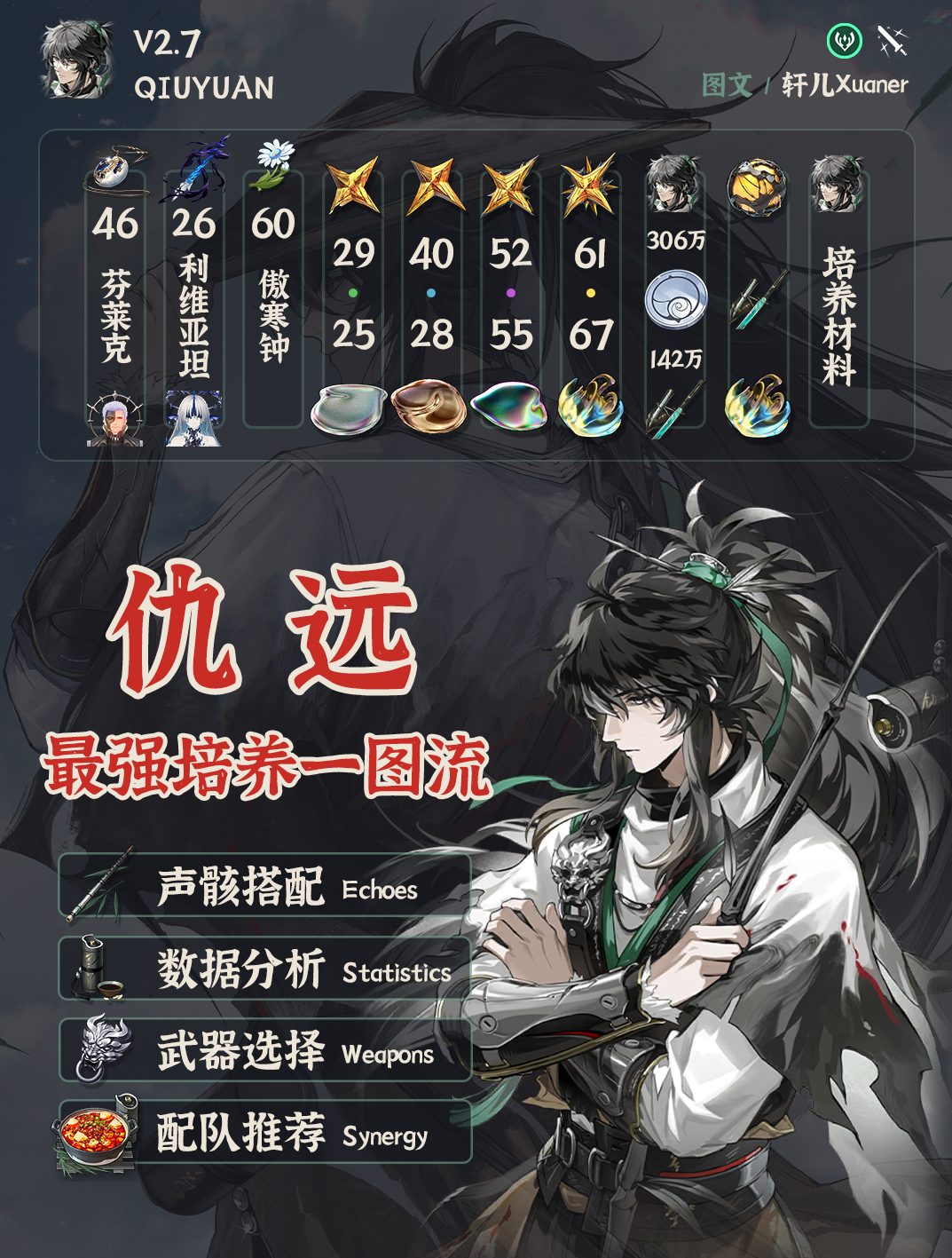 《鸣潮》V2.7仇远最强培养一图流(图2) 《鸣潮》V2.7仇远最强培养一图流(图2)