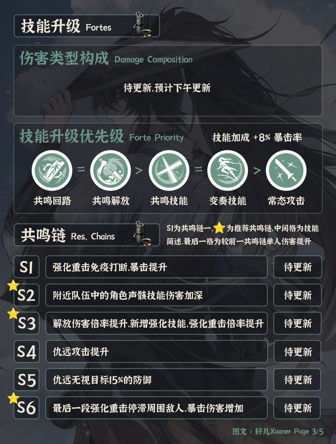《鸣潮》V2.7仇远最强培养一图流(图4) 《鸣潮》V2.7仇远最强培养一图流(图4)