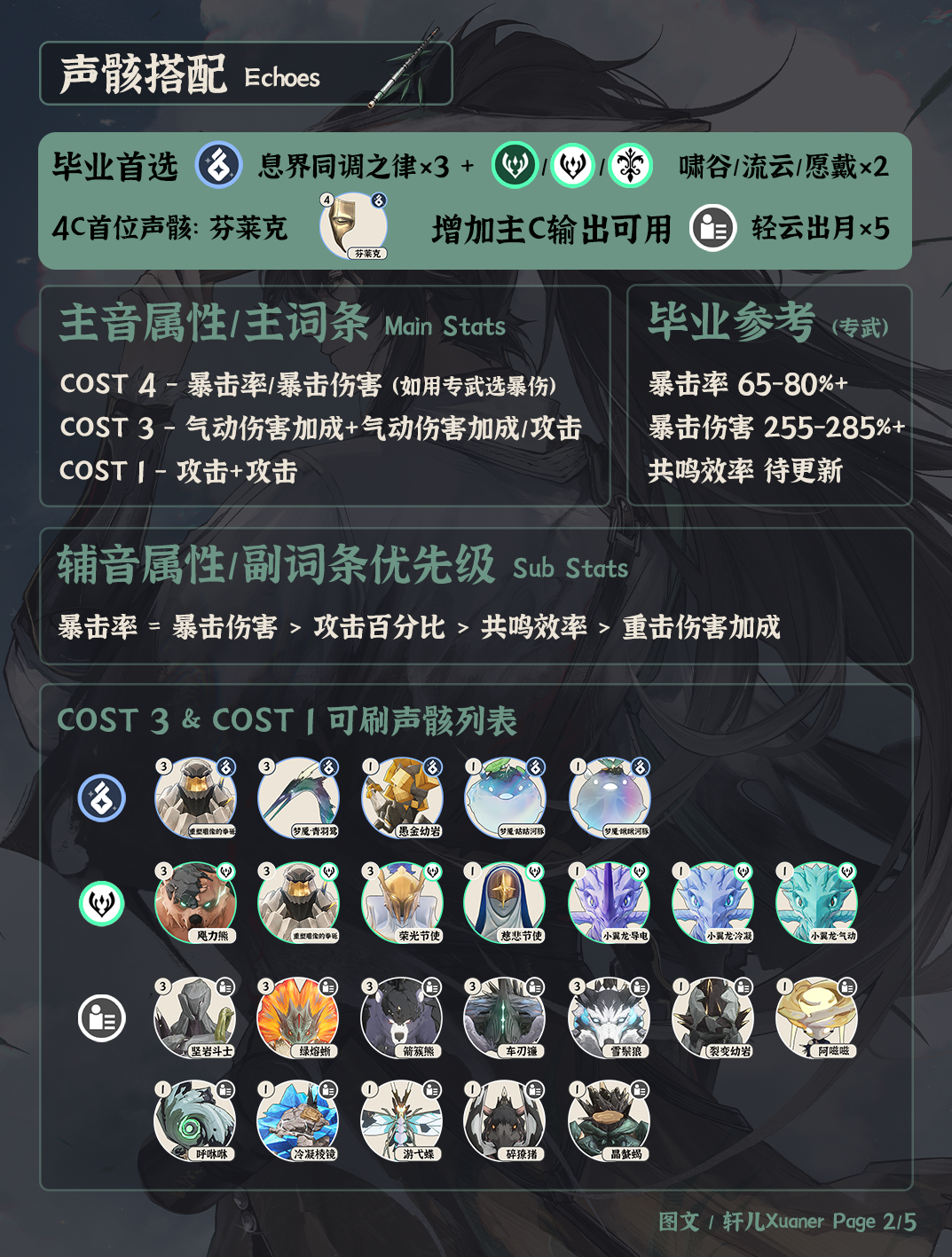 《鸣潮》V2.7仇远最强培养一图流(图3) 《鸣潮》V2.7仇远最强培养一图流(图3)