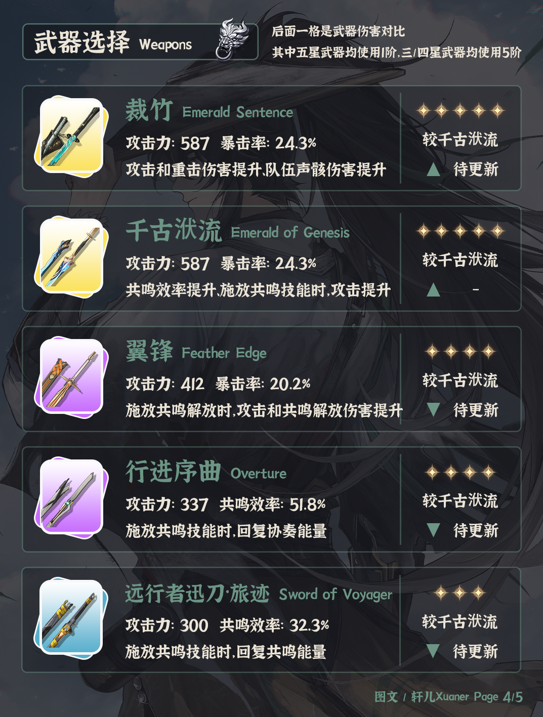 《鸣潮》V2.7仇远最强培养一图流(图5) 《鸣潮》V2.7仇远最强培养一图流(图5)