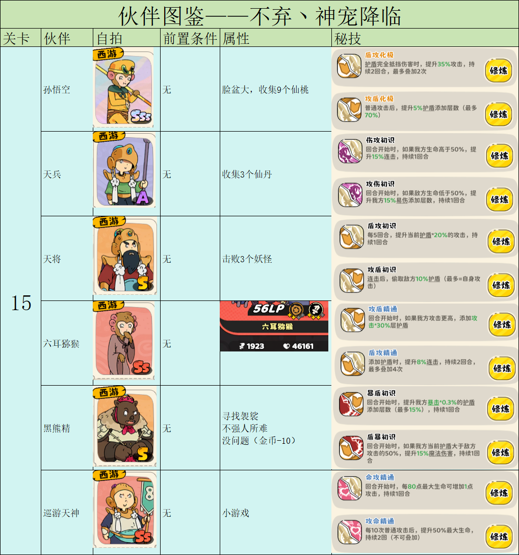 《神宠降临》伙伴图鉴之前置条件及战力一览