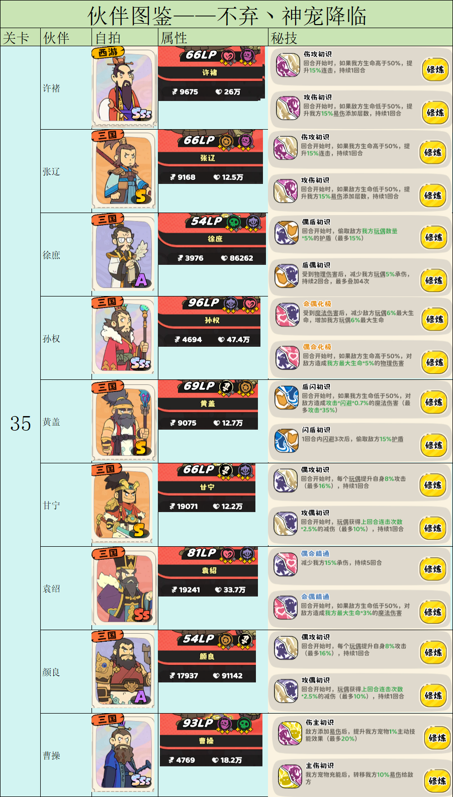 《神宠降临》伙伴图鉴之前置条件及战力一览