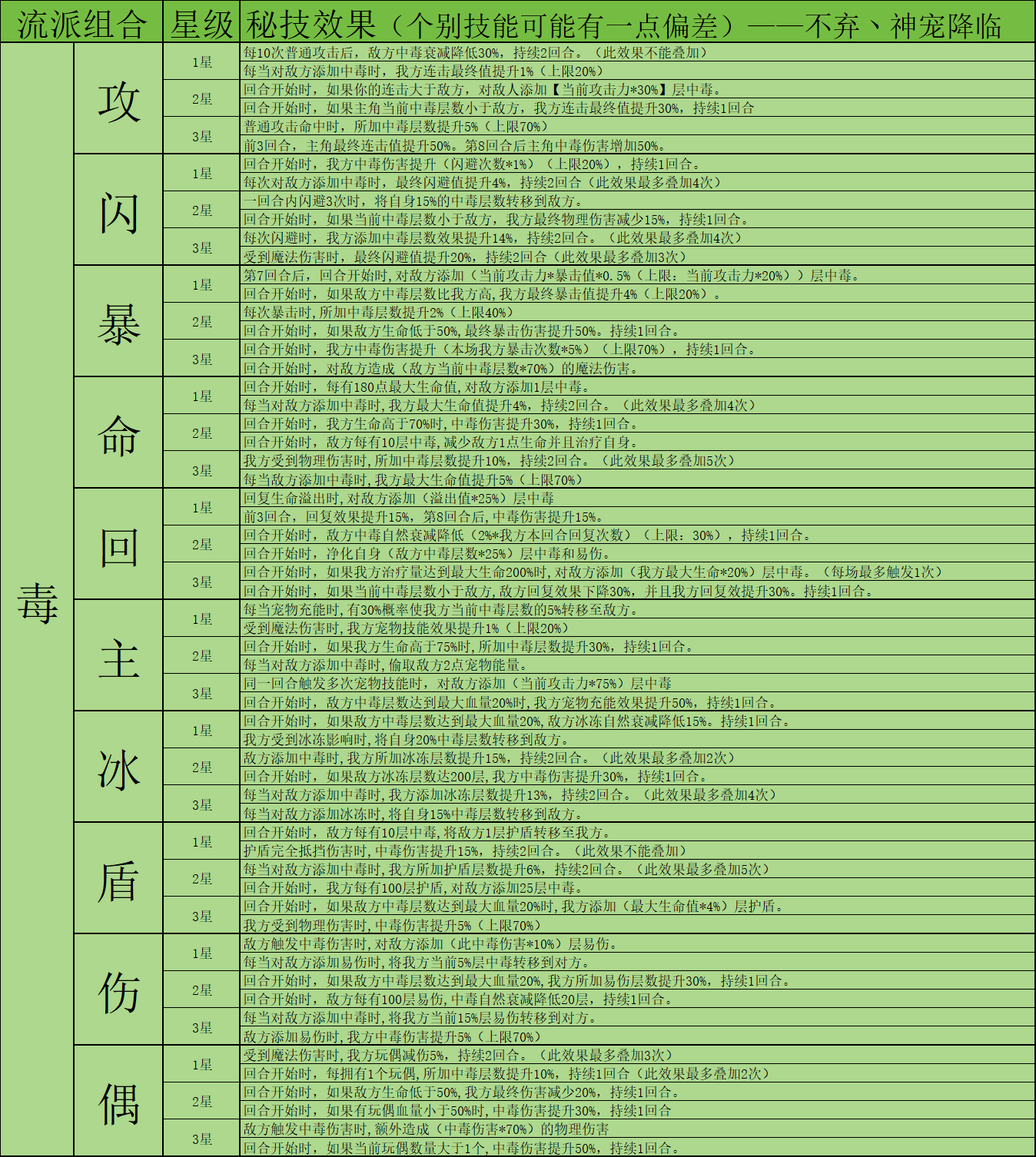 《神宠降临》双属性秘技介绍(图9) 《神宠降临》双属性秘技介绍