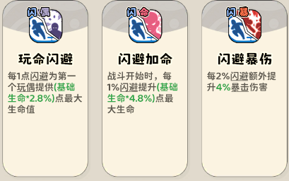 《神宠降临》双属性流派技能介绍(图6) 《神宠降临》双属性流派技能介绍