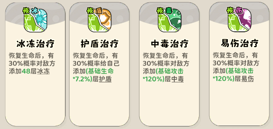 《神宠降临》双属性流派技能介绍(图15) 《神宠降临》双属性流派技能介绍