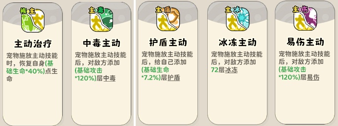 《神宠降临》双属性流派技能介绍(图18) 《神宠降临》双属性流派技能介绍