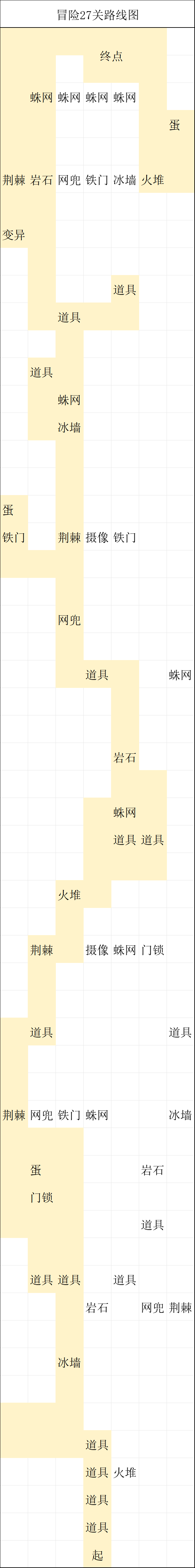 神宠降临冒险27关全收集攻略(图2) 神宠降临冒险27关全收集攻略
