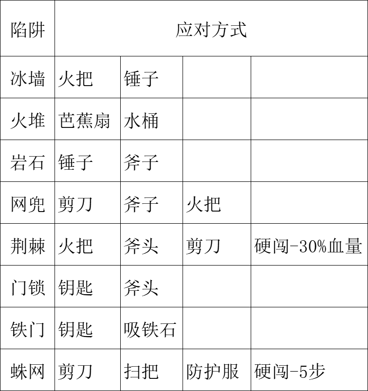 神宠降临冒险27关全收集攻略(图4) 神宠降临冒险27关全收集攻略