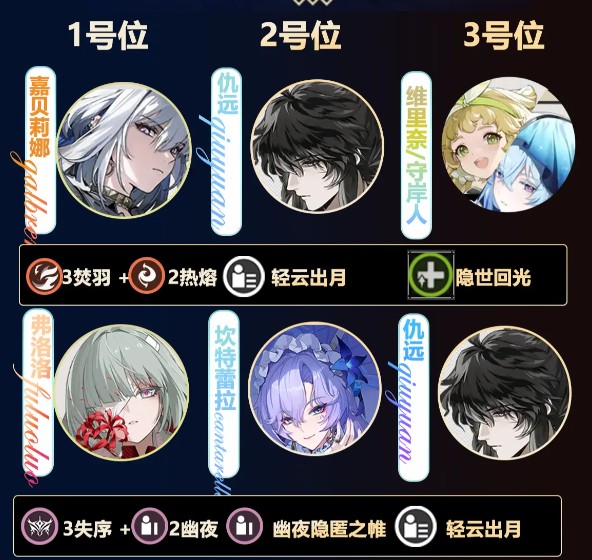 《鸣潮》仇远配队推荐(图2) 《鸣潮》仇远配队推荐(图2)