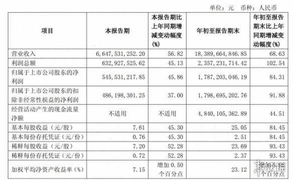 谁在领跑“油换电”浪潮?九号公司M5系列20天销量突破3万台 2025 Q3营收上涨56.82%(图1) 谁在领跑“油换电”浪潮?九号公司M5系列20天销量突破3万台 2025 Q3营收上涨56.82%(图1)