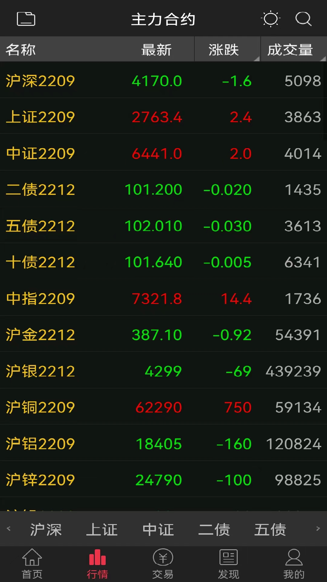 
西南鼎富通app