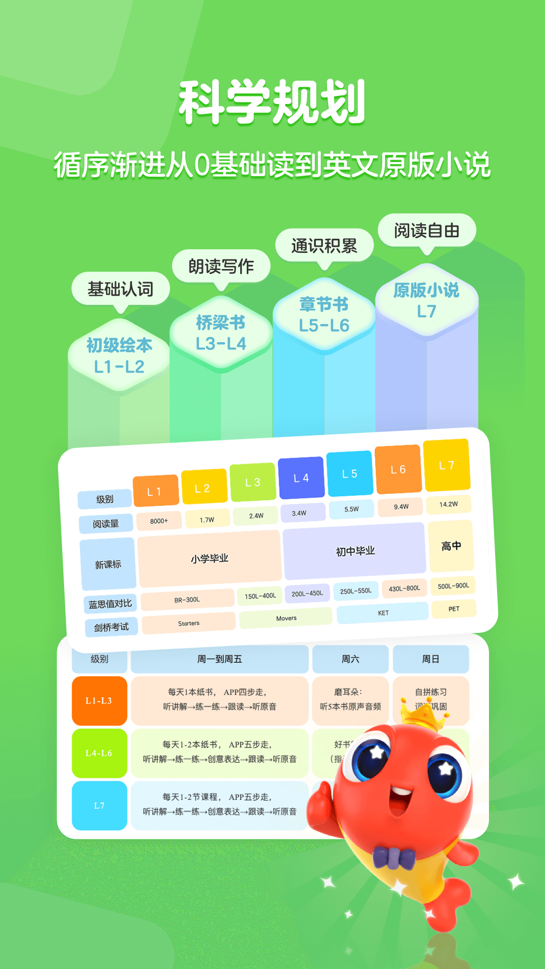 
伴鱼阅读营 免费版