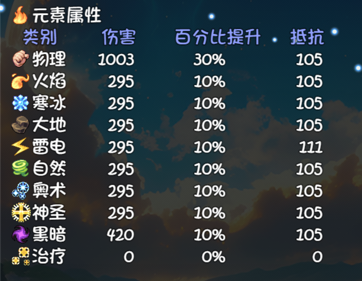 大千世界2固定伤害加成介绍与测试