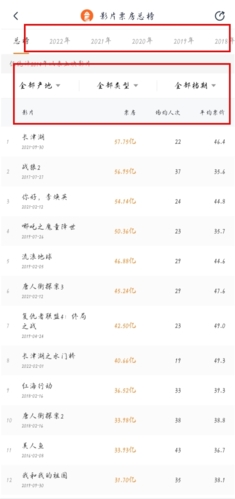 灯塔专业版app演员票房查看方法