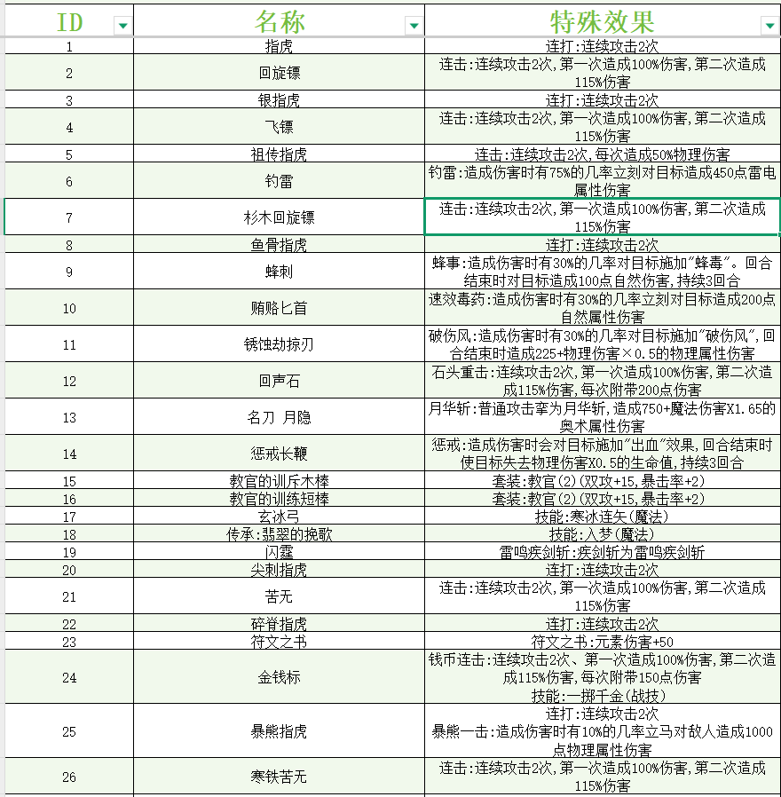 《大千世界2》全武器特性一览