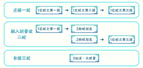 【新忍爆料】蛇雷凝聚贯穿长空！巳月「仙人模式」即将登场！(图19)
