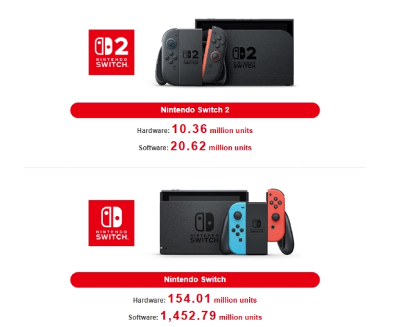 游侠晚报：《动森》喜迎新功能 《生化9》NS2手柄预购(图4)