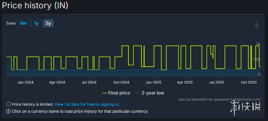 R星暗中涨价翻倍《荒野大镖客2》外国玩家水深火热！(图4)