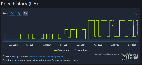 R星暗中涨价翻倍《荒野大镖客2》外国玩家水深火热！(图2)