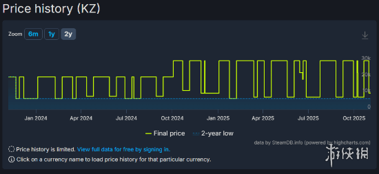 R星暗中涨价翻倍《荒野大镖客2》外国玩家水深火热！(图3)
