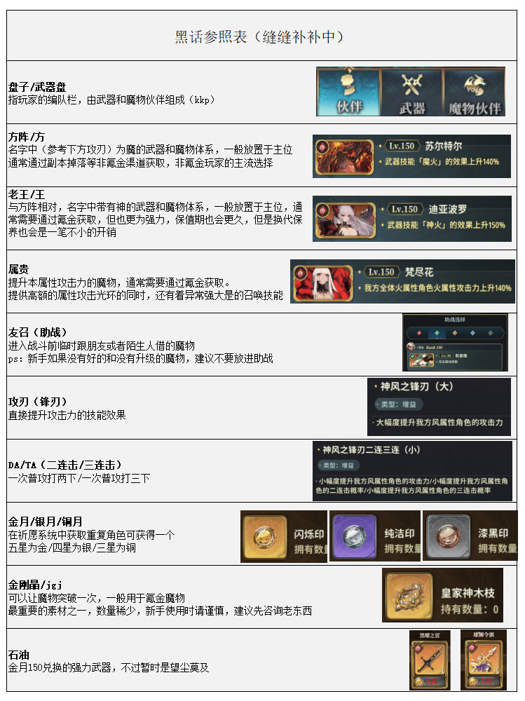 《风之痕迹》新手入门黑话分享