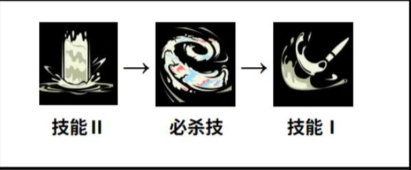黑色四叶草魔法帝之道利尔装备词条选择推荐3